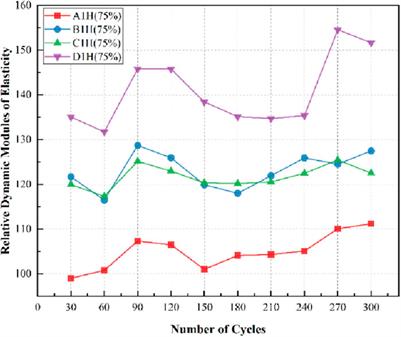 Frost resistance and improvement techniques of recycled concrete: a comprehensive review